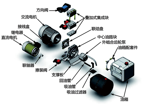交流液壓動(dòng)力單元組成